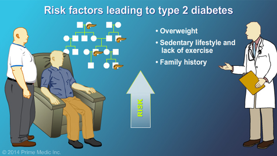 Understanding Type 2 Diabetes - Slide Show - 16