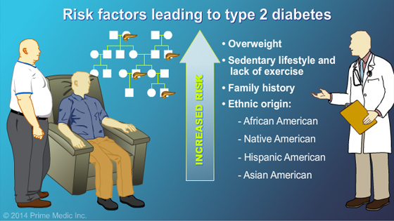 Understanding Type 2 Diabetes - Slide Show - 17