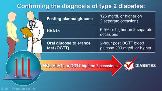 Diagnosis of Type 2 Diabetes - Slide Show - 8