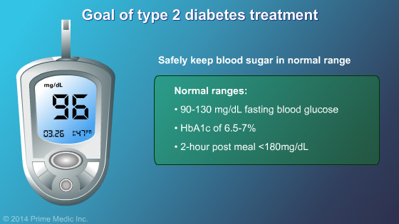 Management and Treatment of Type 2 Diabetes - Slide Show - 4