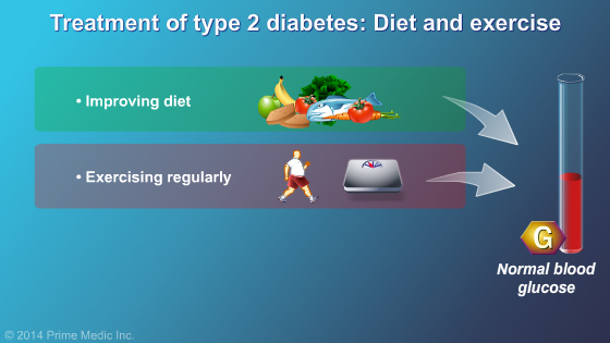 Management and Treatment of Type 2 Diabetes - Slide Show - 5