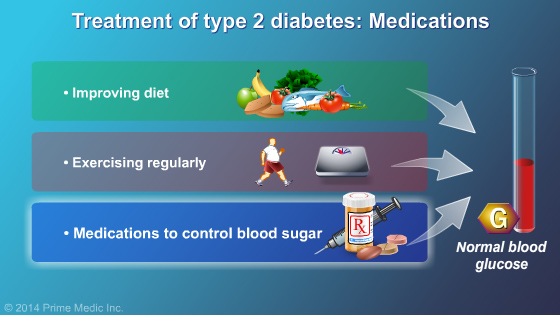 Management and Treatment of Type 2 Diabetes - Slide Show - 7