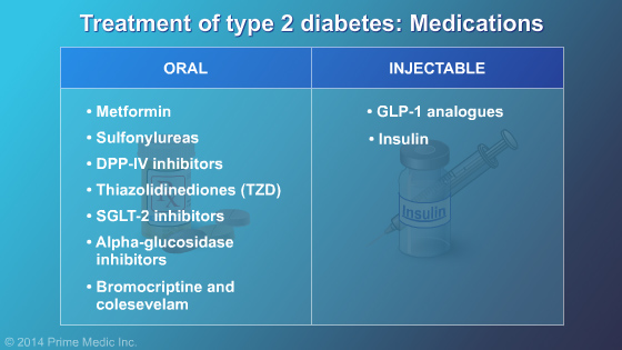 Management and Treatment of Type 2 Diabetes - Slide Show - 8