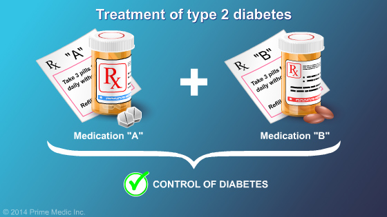 Management and Treatment of Type 2 Diabetes - Slide Show - 19
